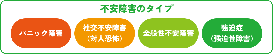 不安障害のタイプ説明イラスト