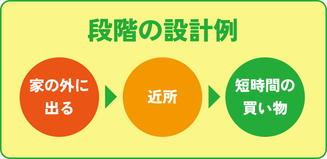 医師と相談しながら薬を調整することを示すイラスト