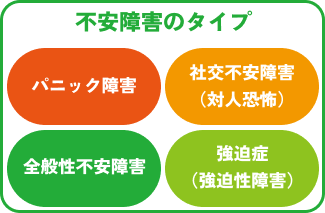不安障害・パニック障害の説明イラスト