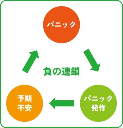 パニック発作により行動範囲が狭くなるイラスト