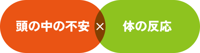 頭の中の不安と体の反応がセットで起こることを示すイラスト