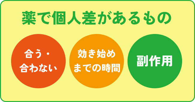 薬は合う・合わないがあることを示すイラスト