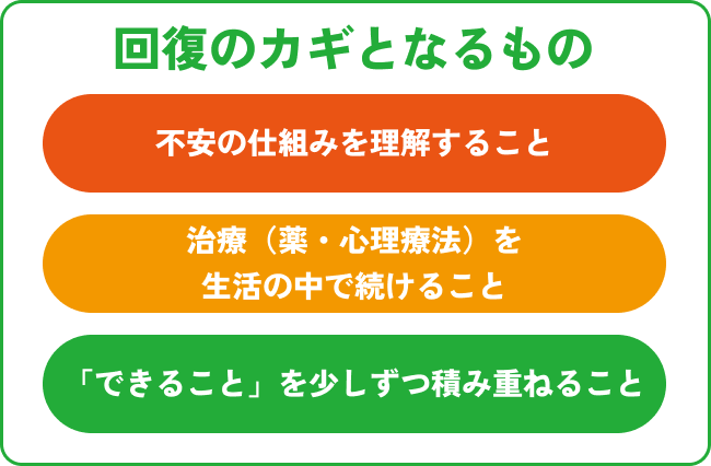 訪問看護が在宅での暮らしを支えるイラスト